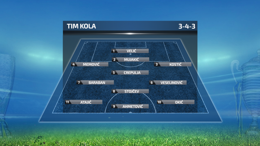 timkola.png - Tim 16. kola Premijer lige BiH (2018/19): Ahmetović igrač kola