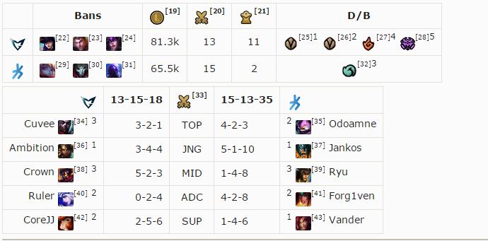 kec.jpg - (VIDEO) LoL: Gledamo korejansko finale, Samsung pregazio H2K u polufinalu