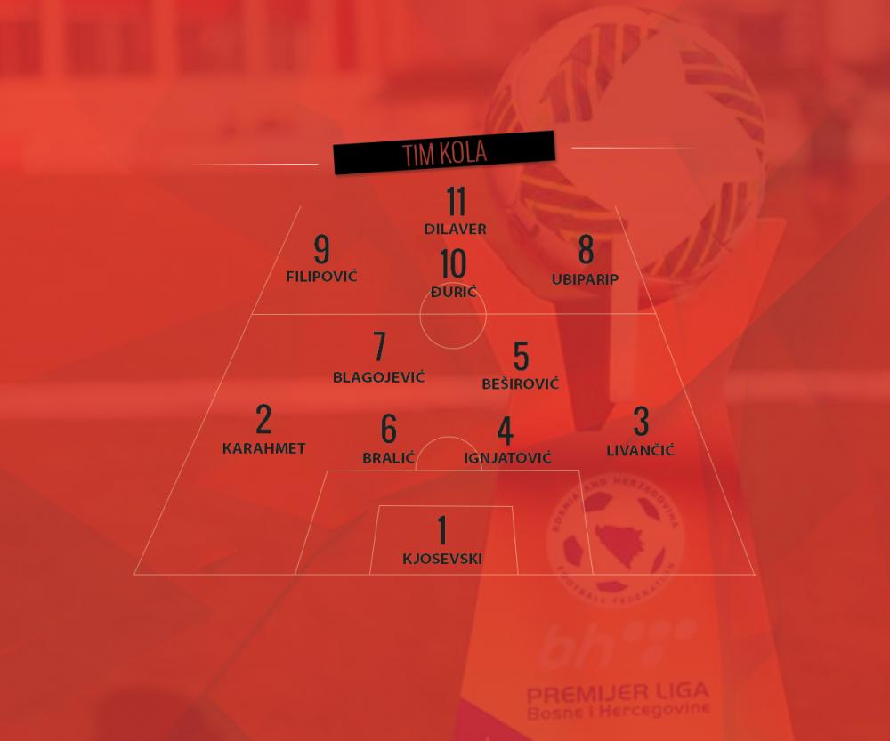 tim_kola.jpg - Premijer liga BiH: Tim kola
