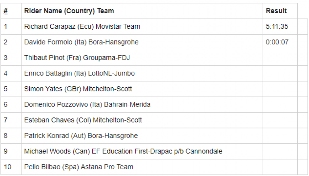 Screenshot.png - Giro