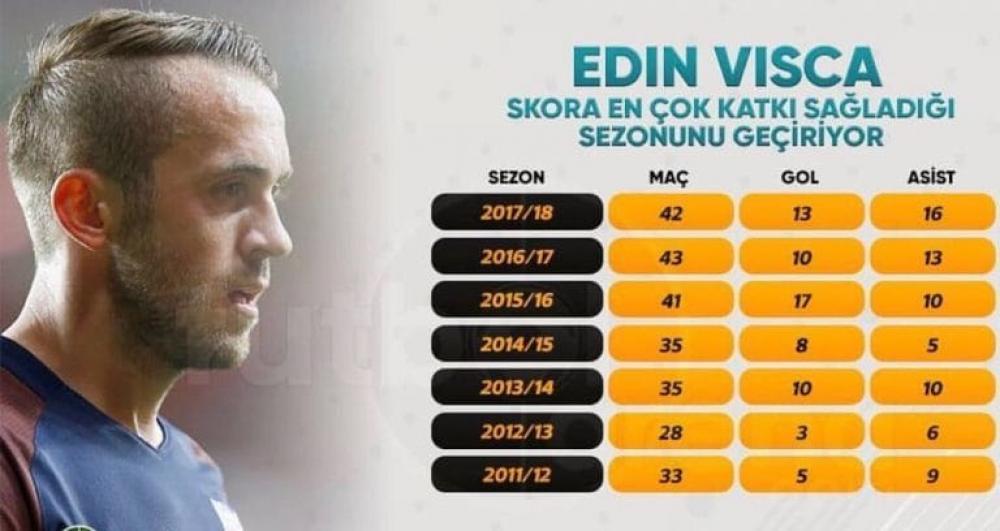 visca-statistika-768x408.jpg - Višća privukao pažnju klubova iz Engleske i Španije