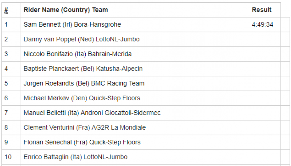 Screenshot.png - Giro