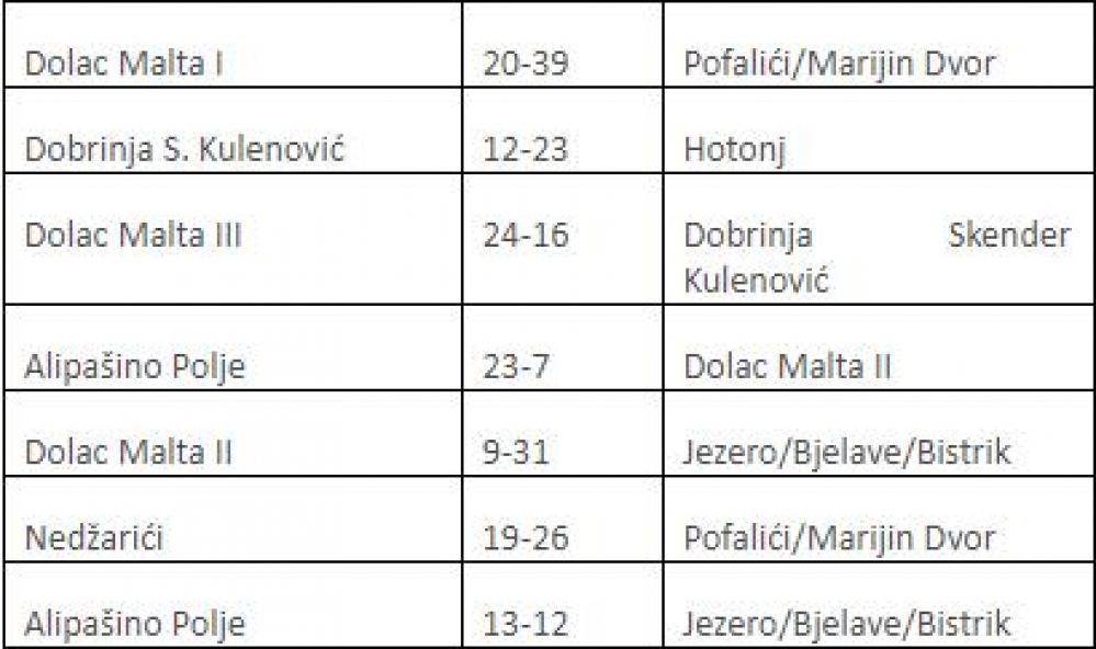 Midi.jpg - Odigrano polufinale Realway kids lige