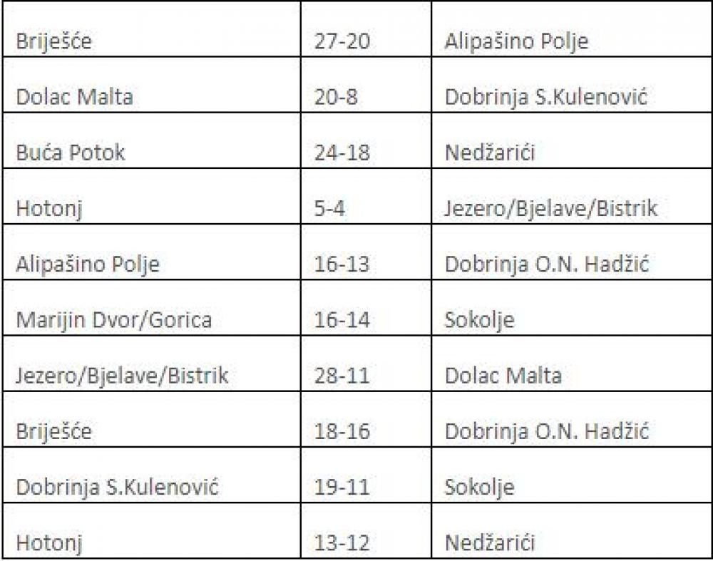 Mini.jpg - Odigrano polufinale Realway kids lige