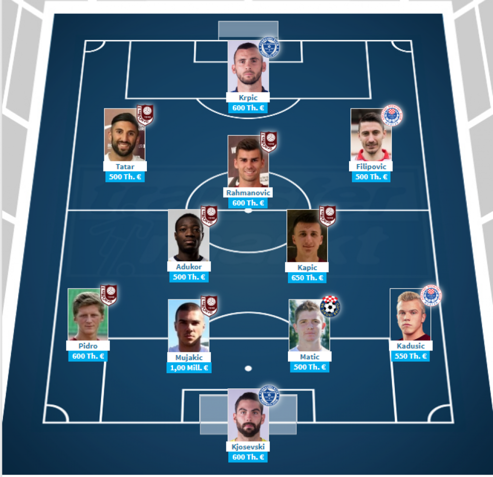 najskupljih jedanaest.png - (FOTO) Pogledajte najskupljih početnih jedanaest iz Premijer lige Bosne i Hercegovine