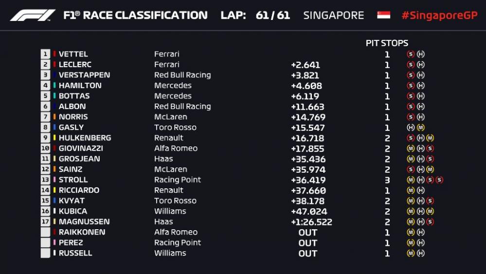 singapur.jpg - Ferrari je postao nerješiva enigma za Mercedes: Vettel stigao do prve pobjede u sezoni